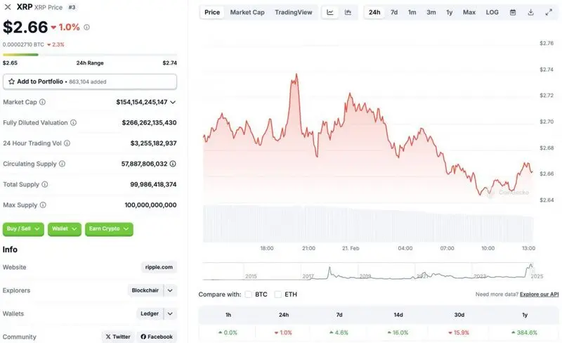 Ripple XRP price chart